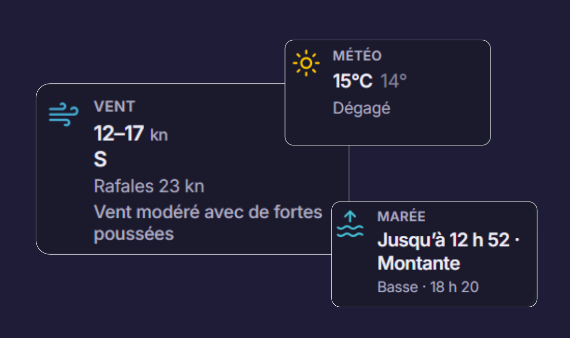 Résumé des conditions : vent du sud de 12 à 17 nœuds, météo dégagée à 15 °C et marée montante.